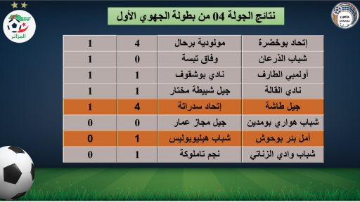 نتئج المباريات المتأخرة